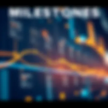 Timeline showcasing key milestones in Celsius Network's history