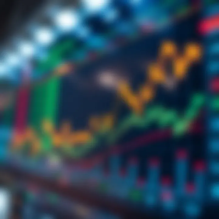 Cryptocurrency and stock price correlation chart