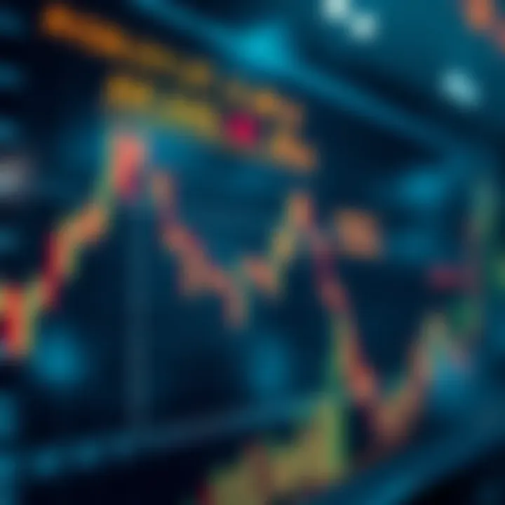 Chart depicting market conditions affecting arbitrage strategies