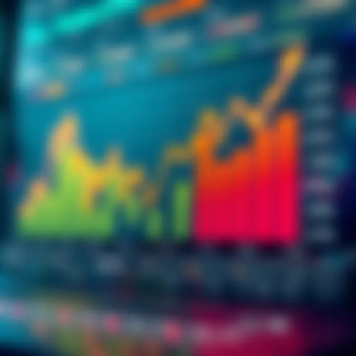 Chart showing performance metrics of the Van Eyck ETF